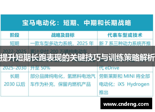 提升短期长跑表现的关键技巧与训练策略解析
